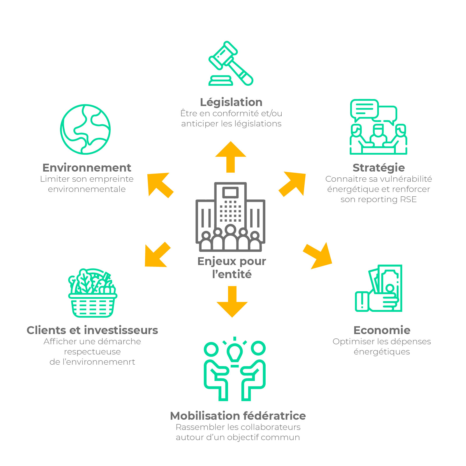 Empreinte Carbone,bilan carbone